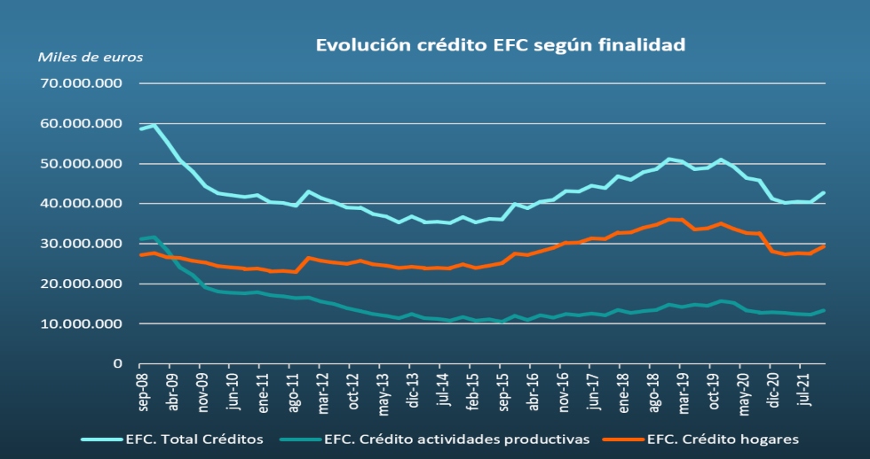 La preocupante inflación española hace prever un considerable aumento de la morosidad en los créditos a las familias